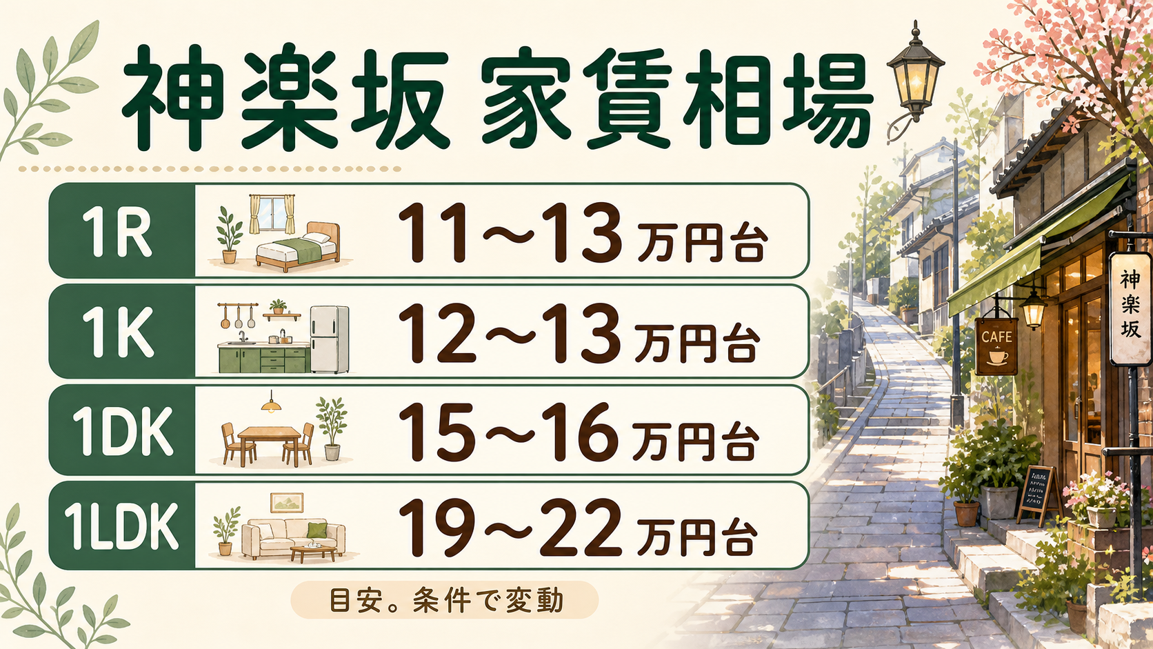 神楽坂の1R、1K、1DK、1LDKの家賃相場を柔らかいイラストで示した画像