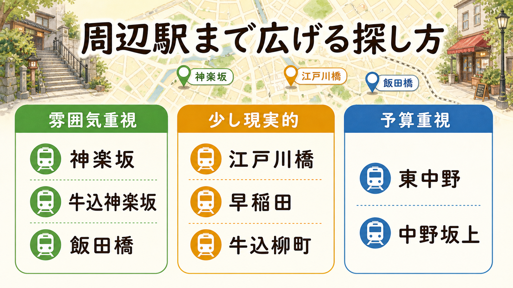 神楽坂周辺駅を雰囲気重視、少し現実的、予算重視で比較した画像