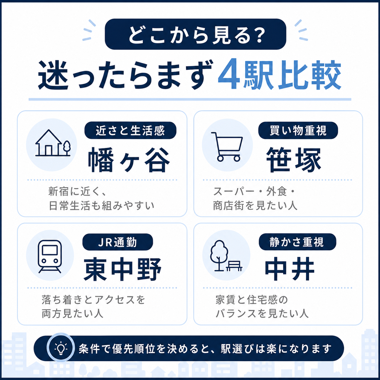 新宿勤務の一人暮らしで幡ヶ谷や笹塚や東中野や中井をタイプ別に整理した画像