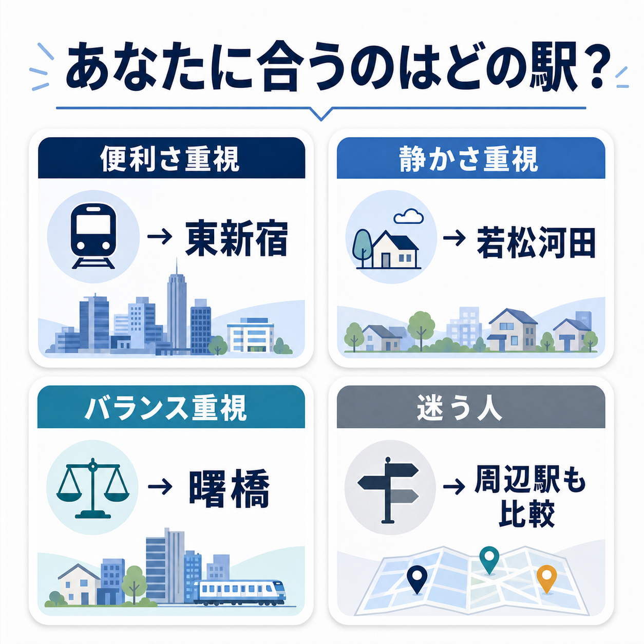 新宿勤務の一人暮らしでタイプ別に向いている駅を整理した図
