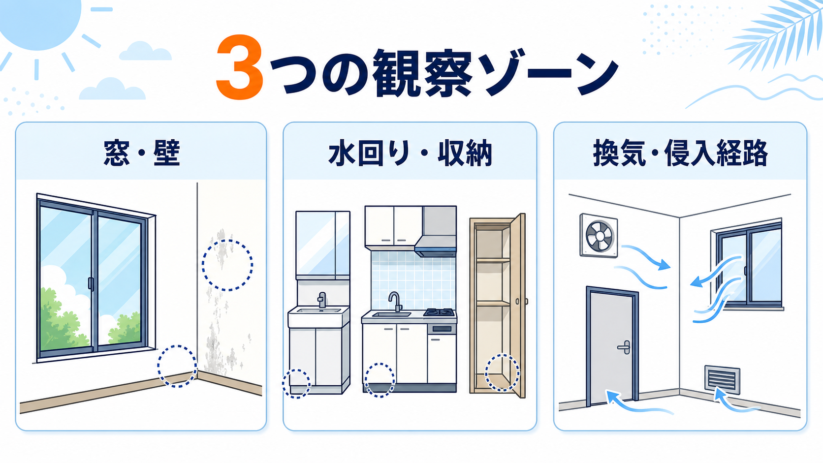 夏の内見で確認する三つの観察ゾーン