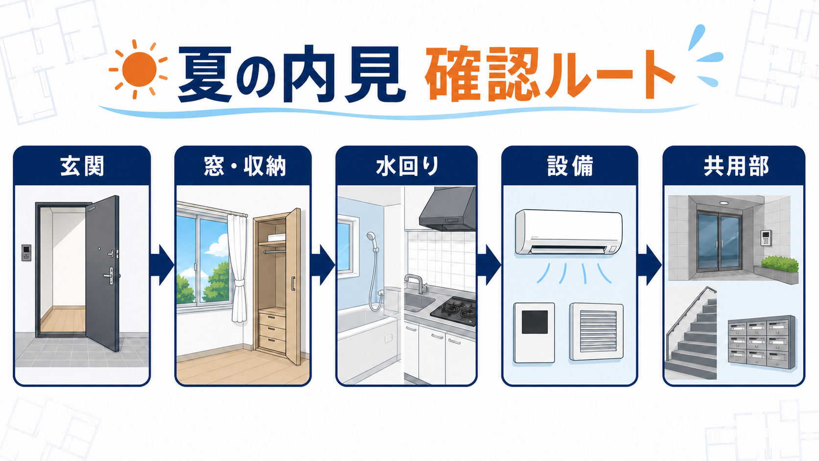夏の内見を一周する確認ルート