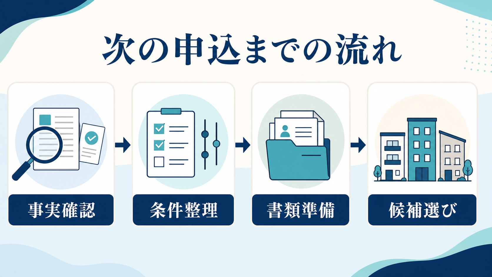 賃貸審査後に次の申込へ進む流れ