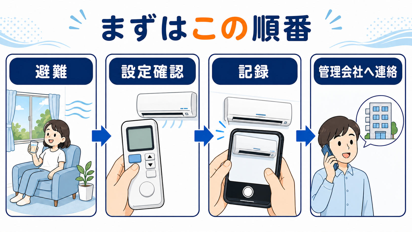 エアコン故障時の安全な行動フロー