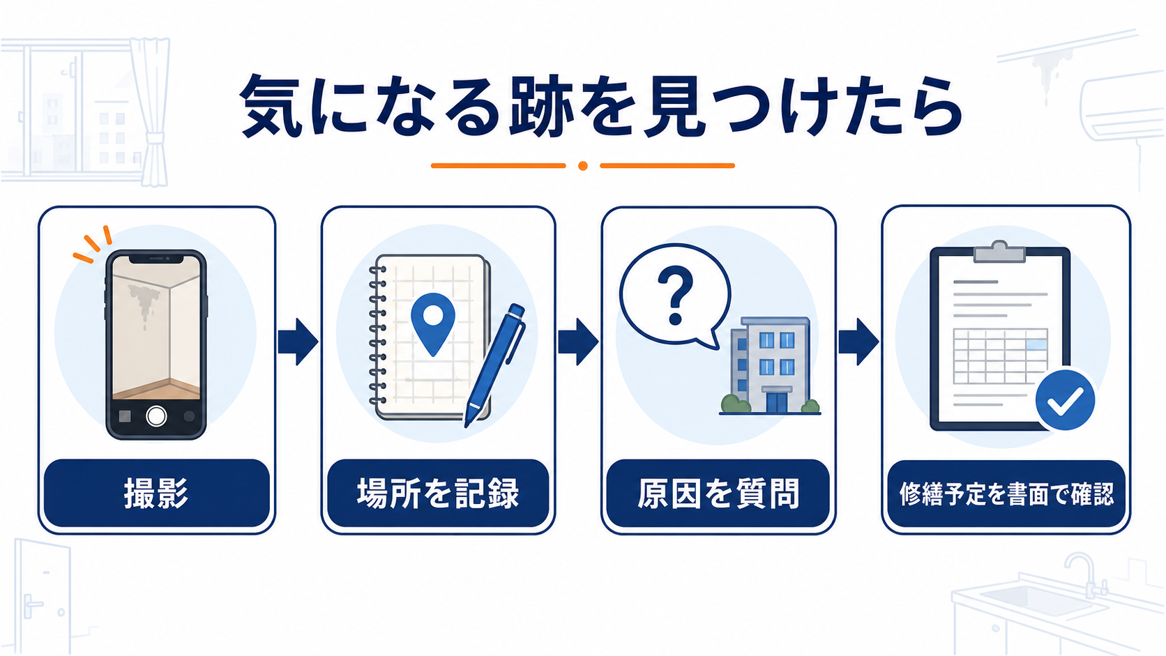 気になる箇所を記録して管理会社へ確認する流れ