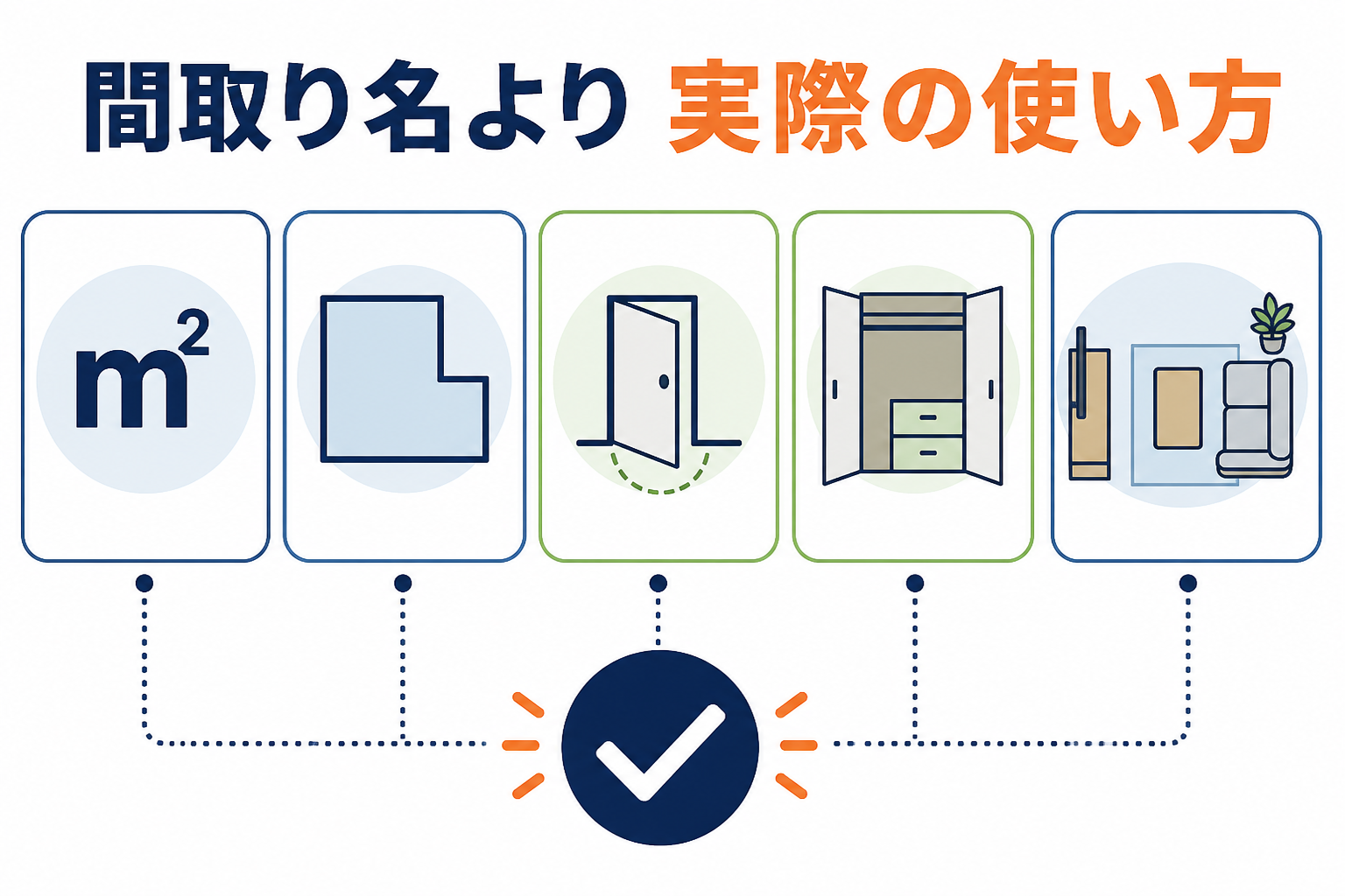 間取り名より実際の使い方を比べる図解