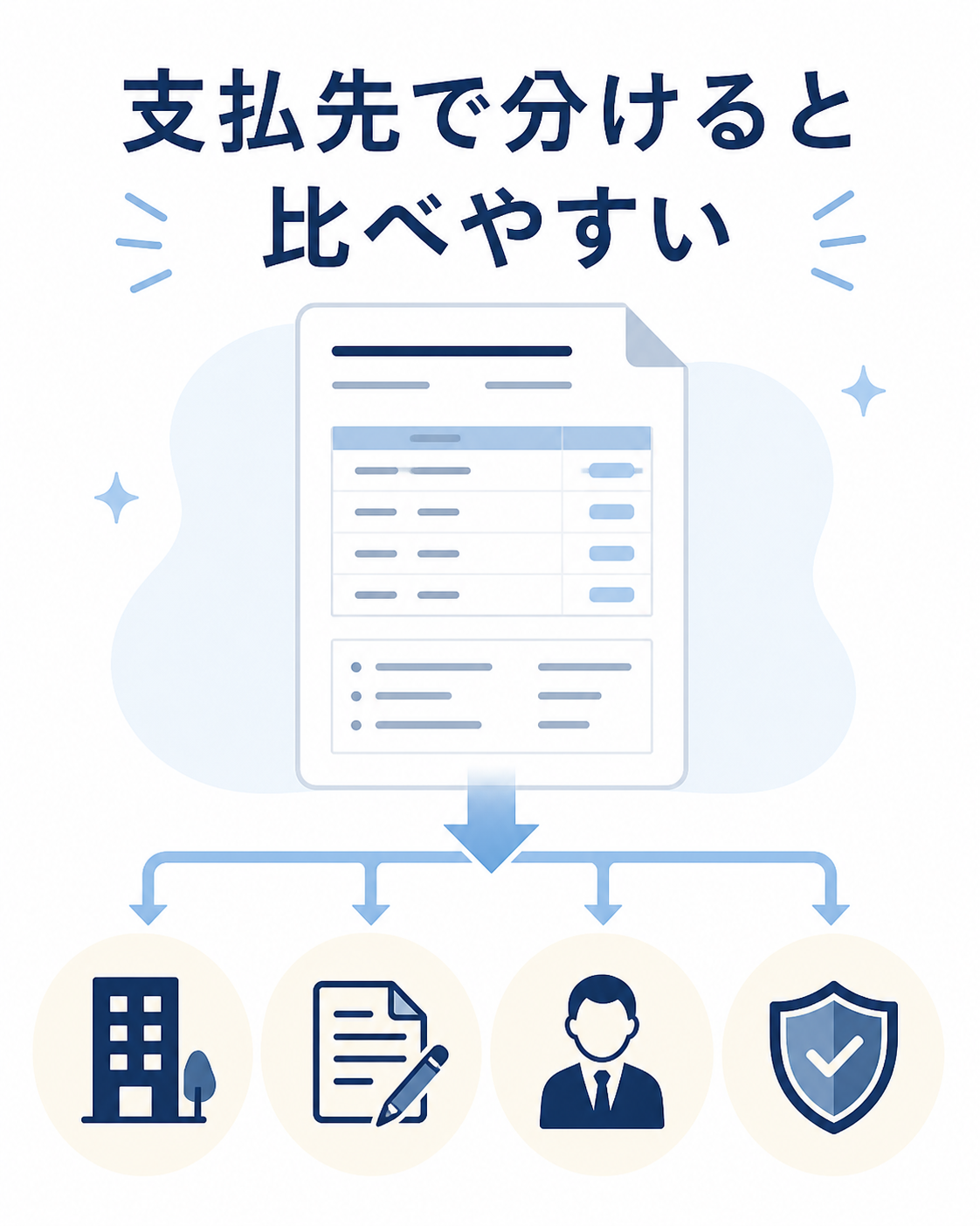 初期費用を支払先で分けて比較
