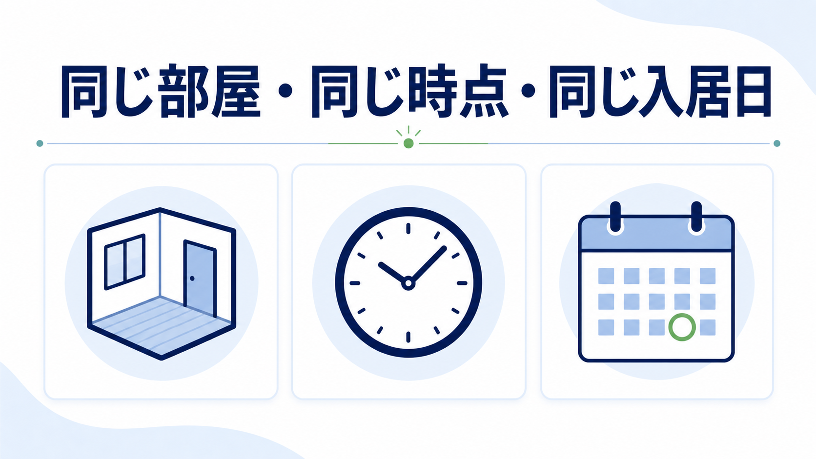 同じ部屋・同じ時点・同じ入居日で比較