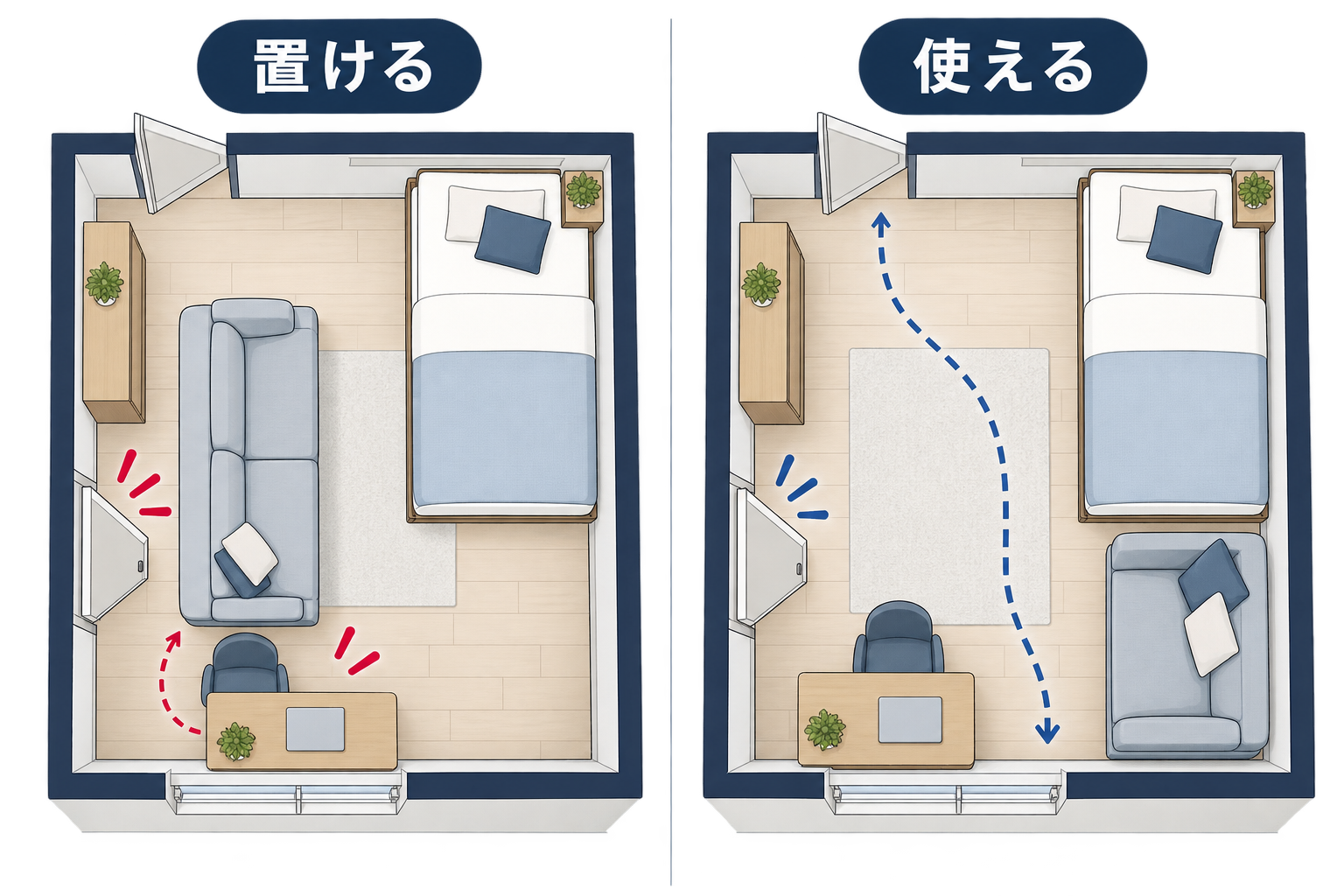 家具が置ける配置と使える配置を比較する図解