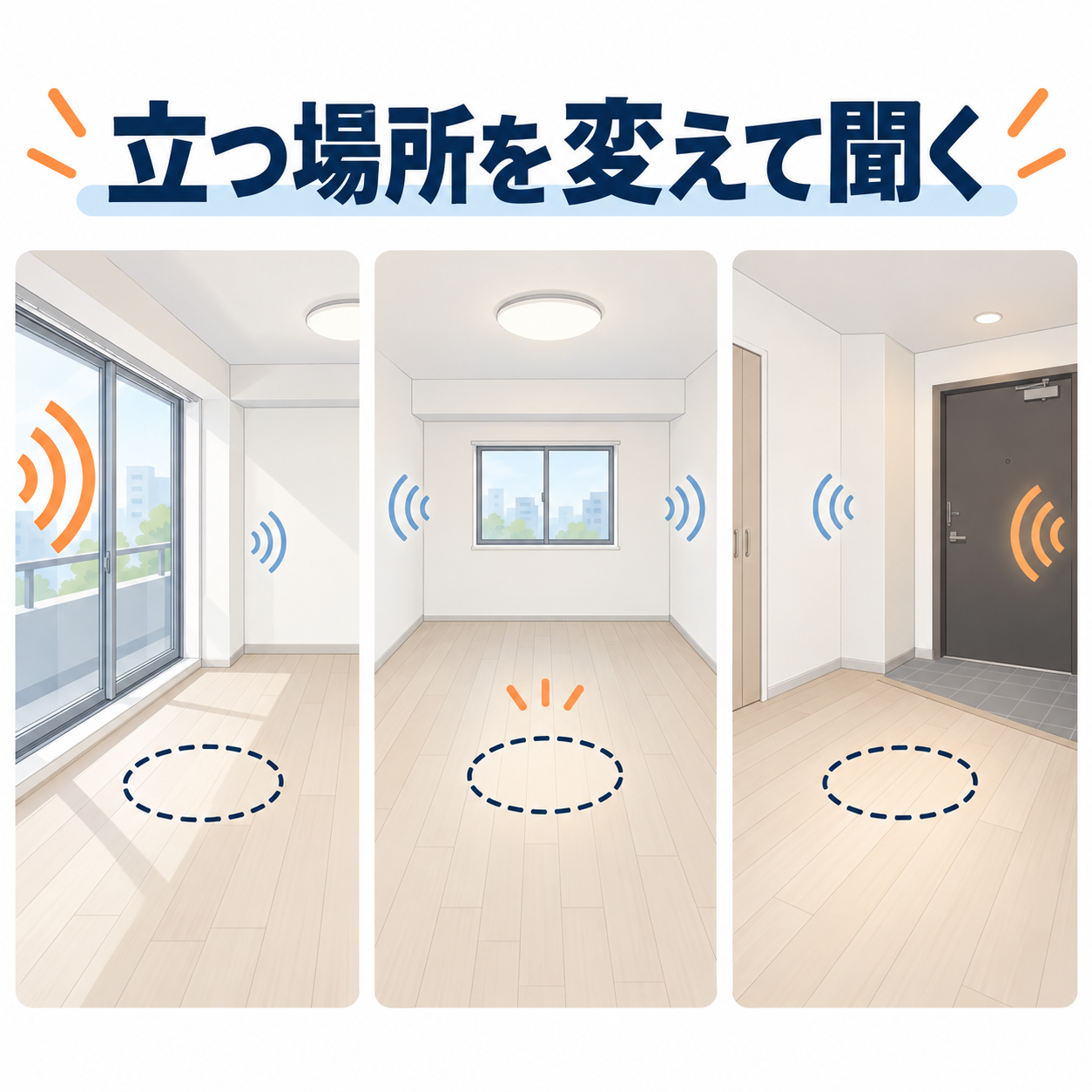 窓際・部屋中央・玄関付近で聞こえ方を確認する図解