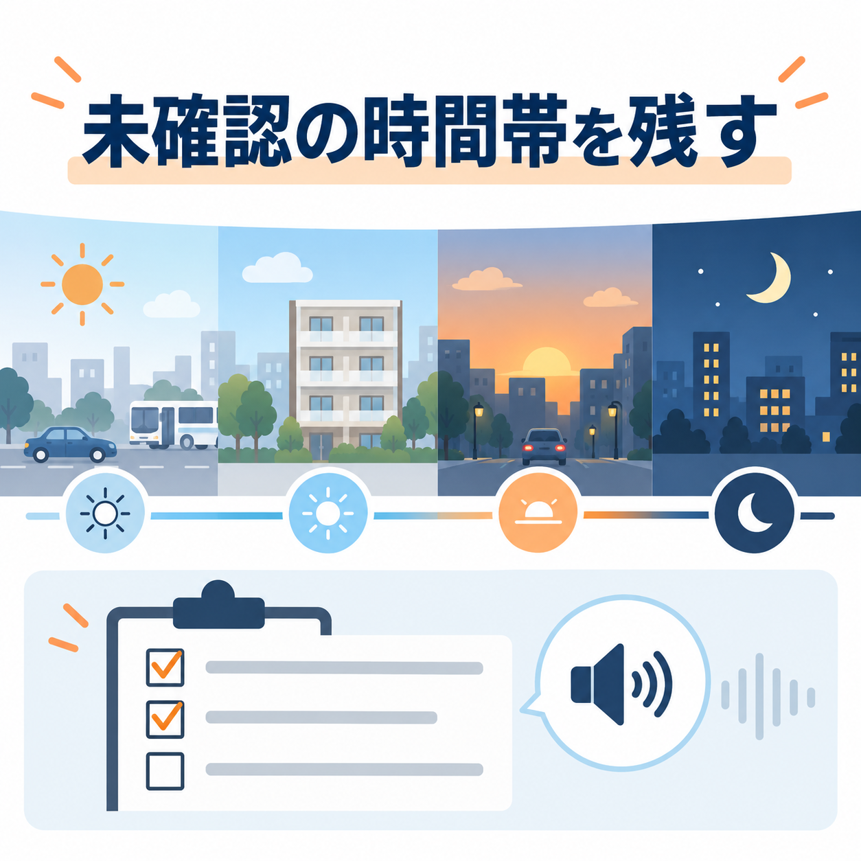 朝・夕方・夜の未確認時間帯を残す考え方の図解