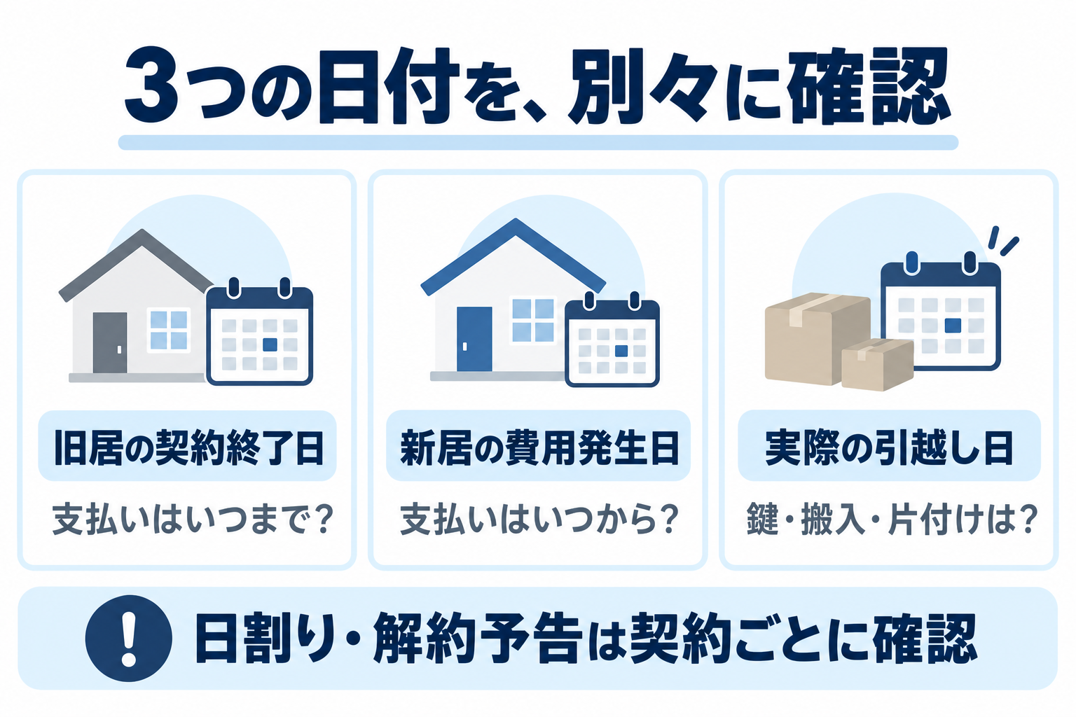 旧居・新居・引越しの3つの日付を別々に確認