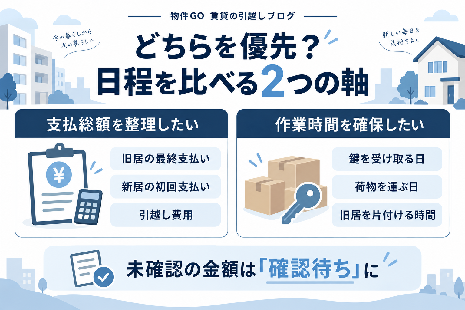 支払総額と作業時間の2つの軸で引越し日程を比較