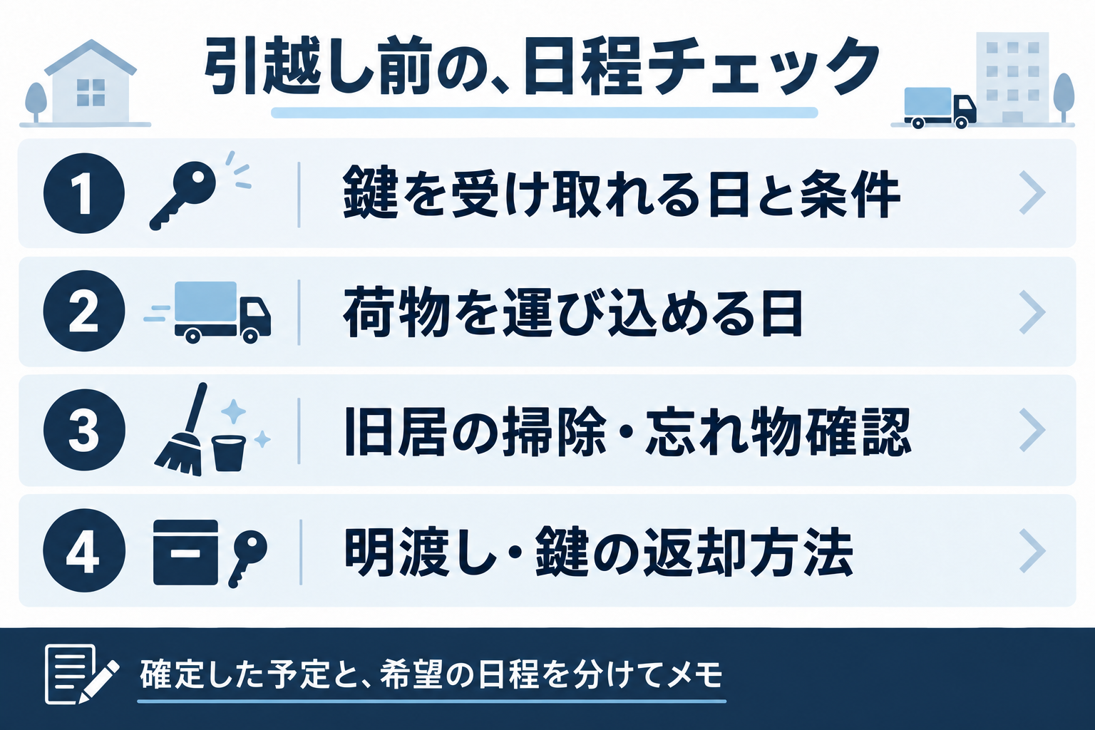 鍵の受取り、搬入、掃除、鍵返却の確認項目