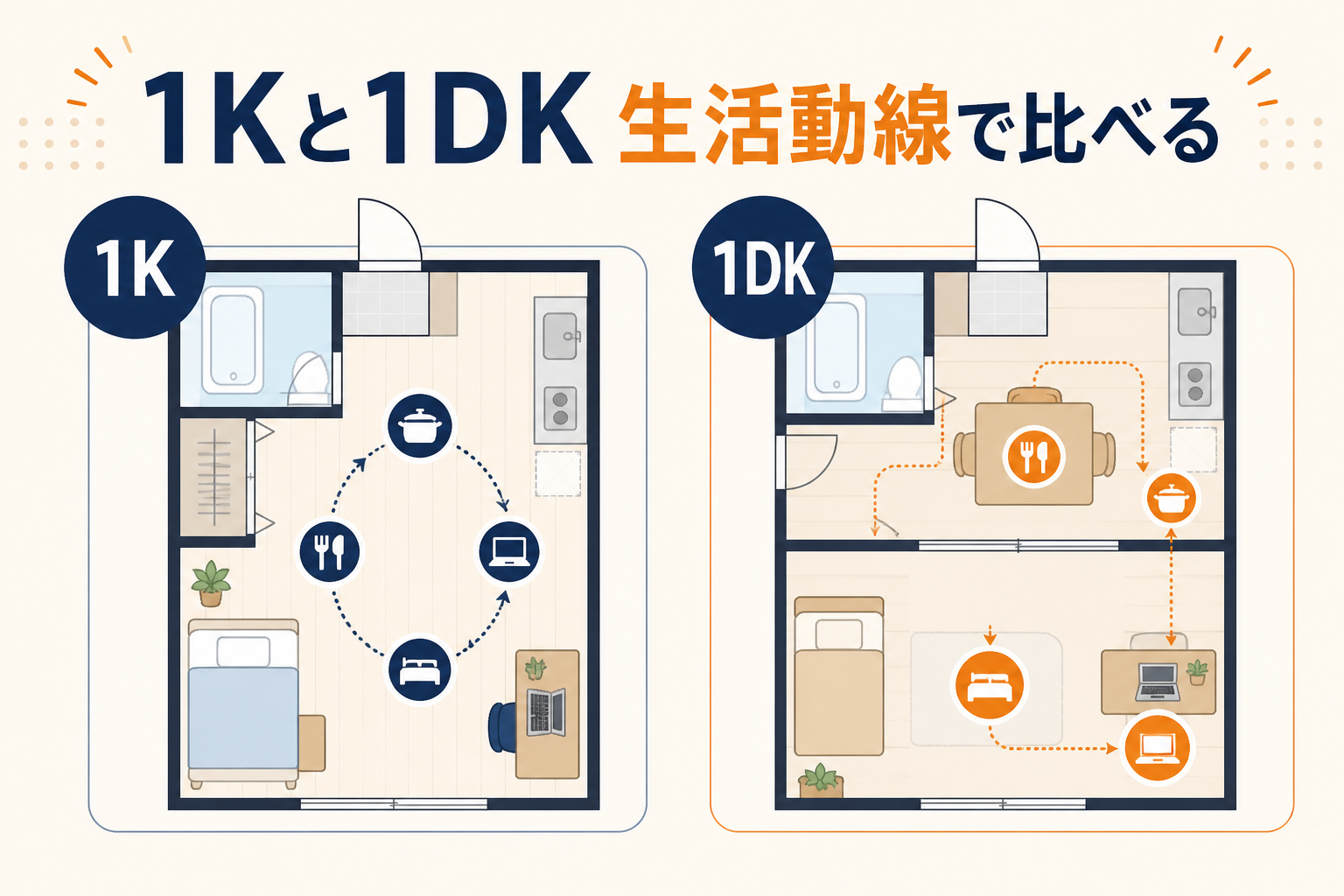 1Kと1DKを生活動線で比較する図解