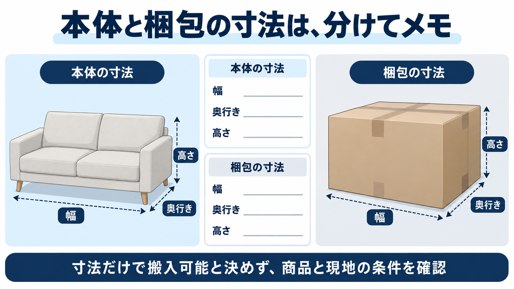 本体と梱包の寸法は、分けてメモ