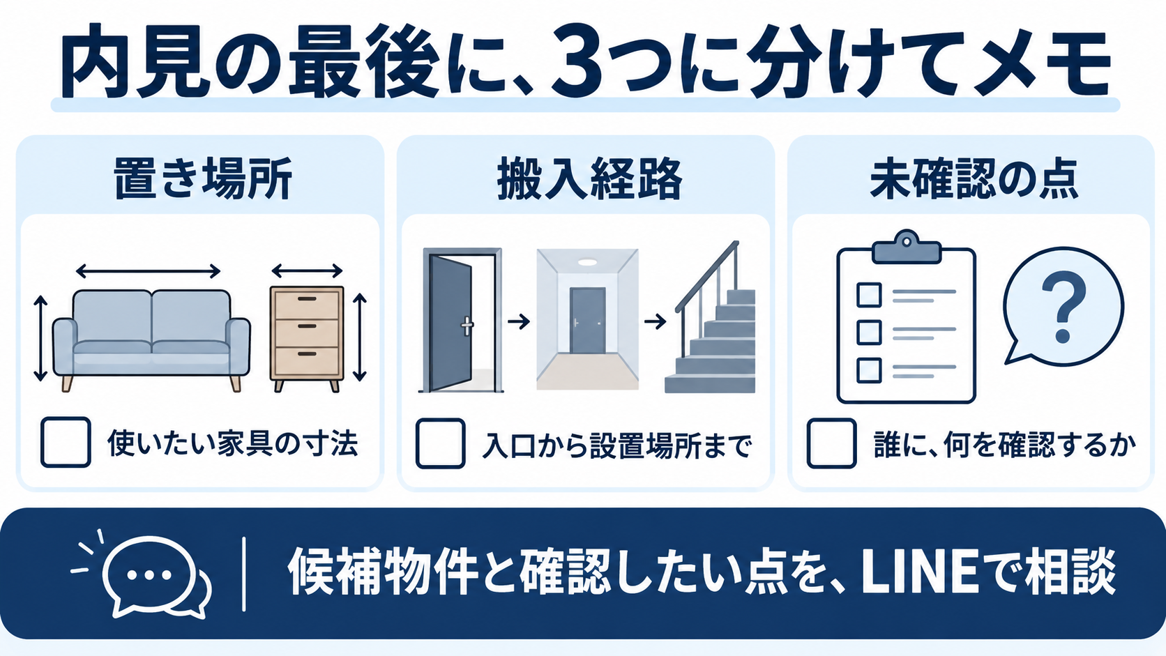 内見の最後に、3つに分けてメモ